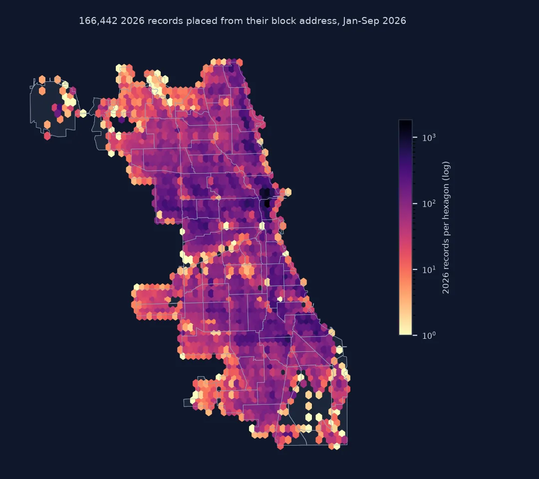 Hexagon map of 166,442 Chicago crime records from January to September 2026 placed at the median position of earlier incidents on the same block: the familiar pattern of Chicago crime returns, densest in the Loop and along the West Side and South Side, with sparse hexagons at O'Hare and on the far south-east.