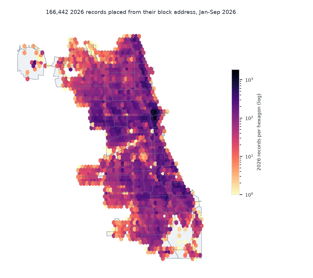 Hexagon map of 166,442 Chicago crime records from January to September 2026 placed at the median position of earlier incidents on the same block: the familiar pattern of Chicago crime returns, densest in the Loop and along the West Side and South Side, with sparse hexagons at O'Hare and on the far south-east.