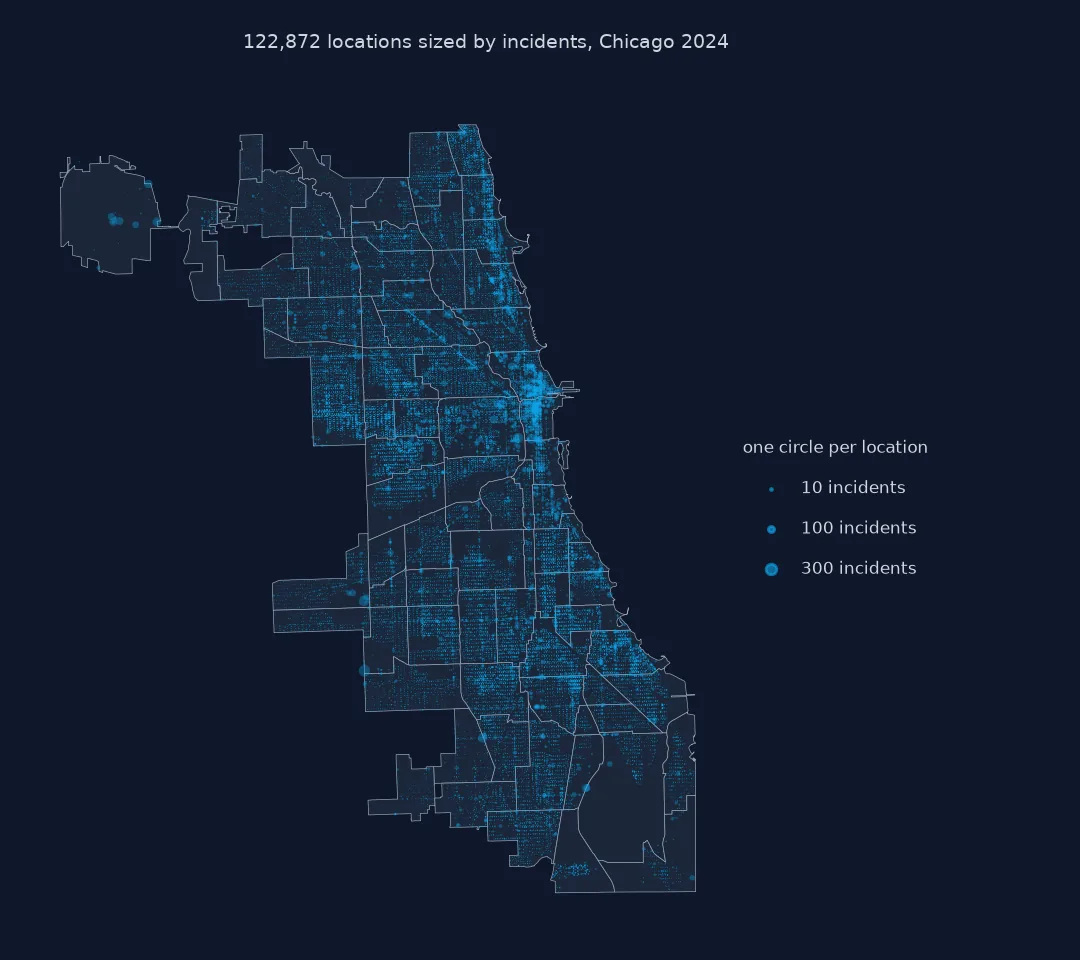 Map of Chicago with one translucent circle for each of 122,872 incident locations in 2024, sized by count: large circles mark the busiest blocks downtown, along Cicero Avenue and on commercial streets across the West and South Sides, while most of the residential grid is a fine haze of small circles.