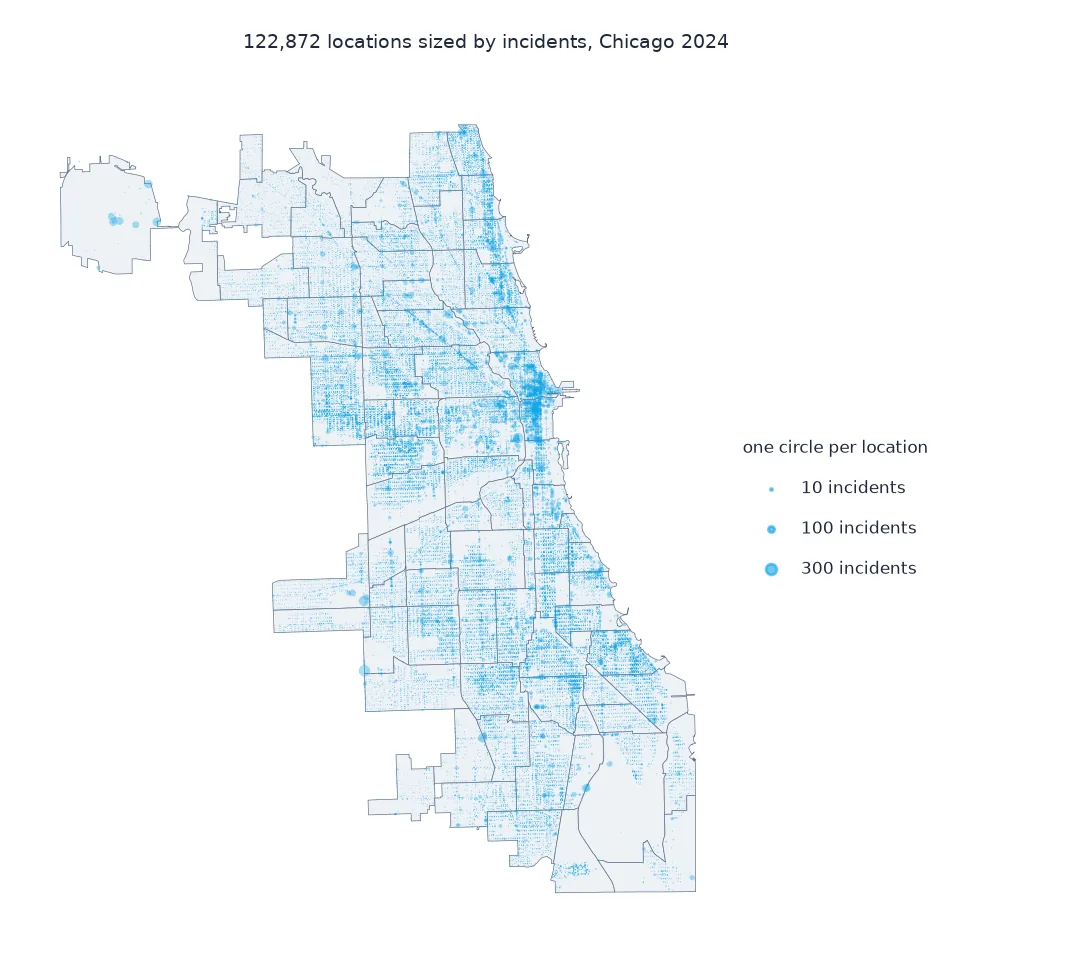 Map of Chicago with one translucent circle for each of 122,872 incident locations in 2024, sized by count: large circles mark the busiest blocks downtown, along Cicero Avenue and on commercial streets across the West and South Sides, while most of the residential grid is a fine haze of small circles.