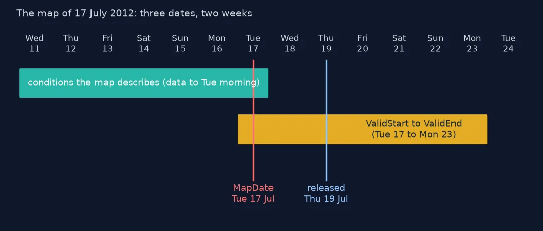 Timeline from 11 to 24 July 2012 showing the week of conditions a map describes, its Tuesday map date, Thursday release, and the valid period running forward to Monday
