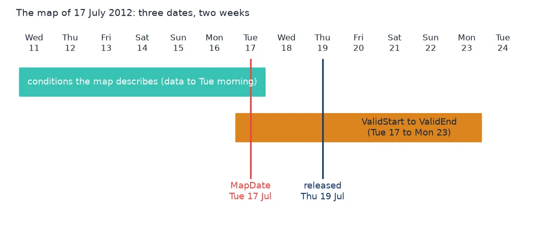 Timeline from 11 to 24 July 2012 showing the week of conditions a map describes, its Tuesday map date, Thursday release, and the valid period running forward to Monday