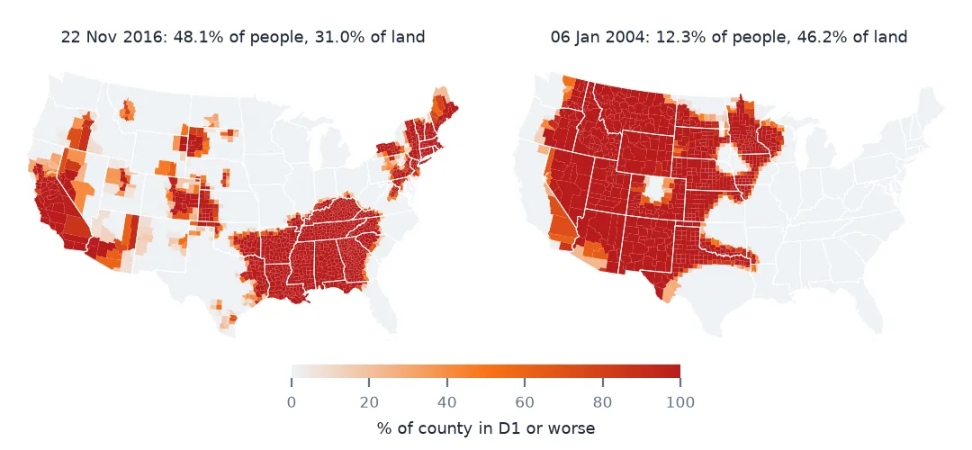 Two maps of county drought share: 22 November 2016 with drought in the South-East and California, and 6 January 2004 with drought across the West