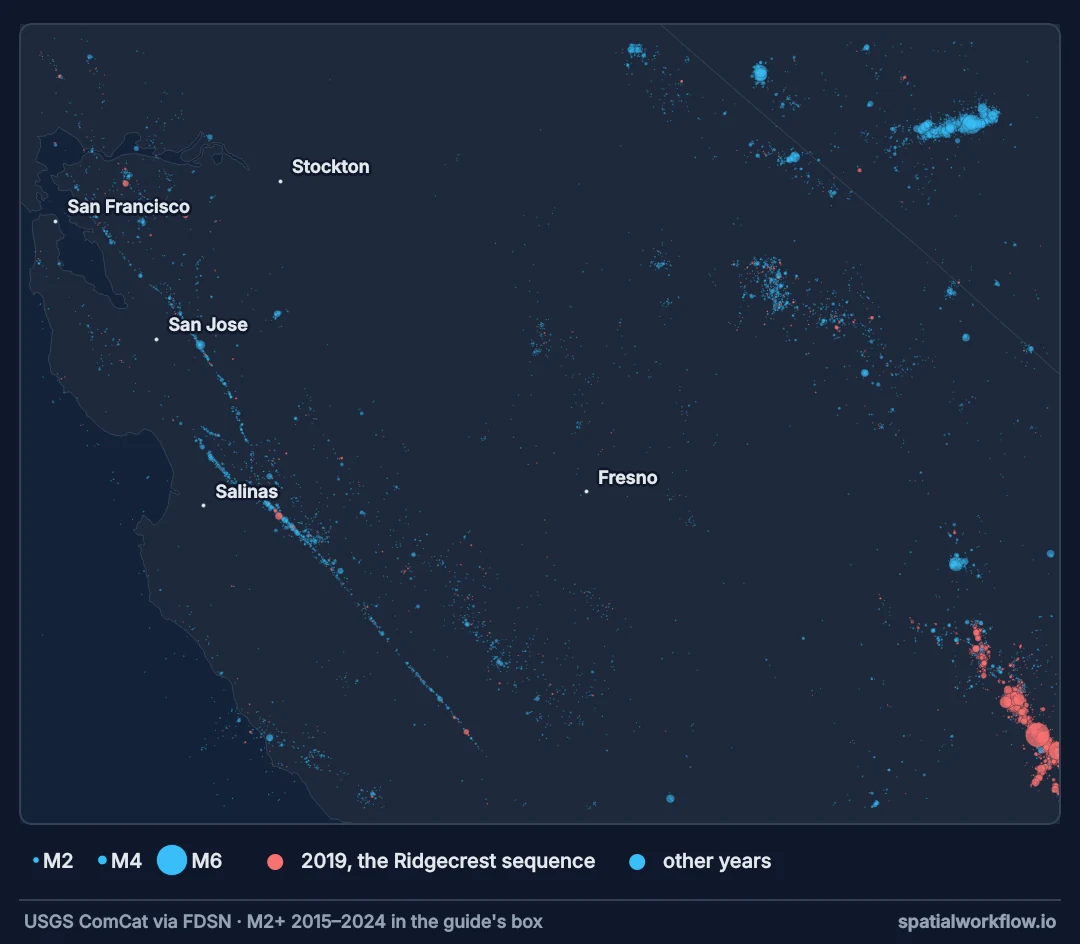 Map of central California with earthquake epicentres from 2015 to 2024, sized by magnitude. Most events line up along the San Andreas fault and in clusters to the east; a dense red cluster in the south-east corner is the 2019 Ridgecrest sequence.