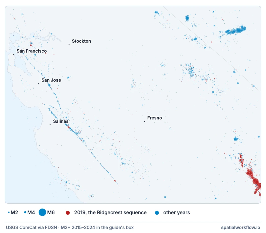Map of central California with earthquake epicentres from 2015 to 2024, sized by magnitude. Most events line up along the San Andreas fault and in clusters to the east; a dense red cluster in the south-east corner is the 2019 Ridgecrest sequence.