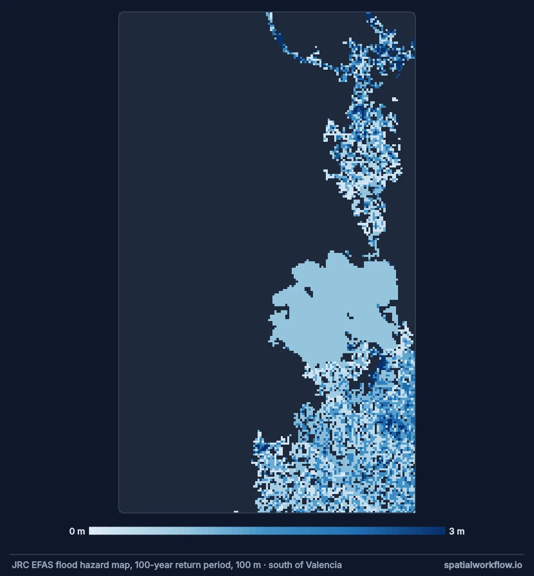 Map of flood depth for the 100-year return period south of Valencia: flooded pixels in blues, deepest in dark blue, spreading along the coastal plain; a large uniform patch in the middle is the Albufera lagoon.
