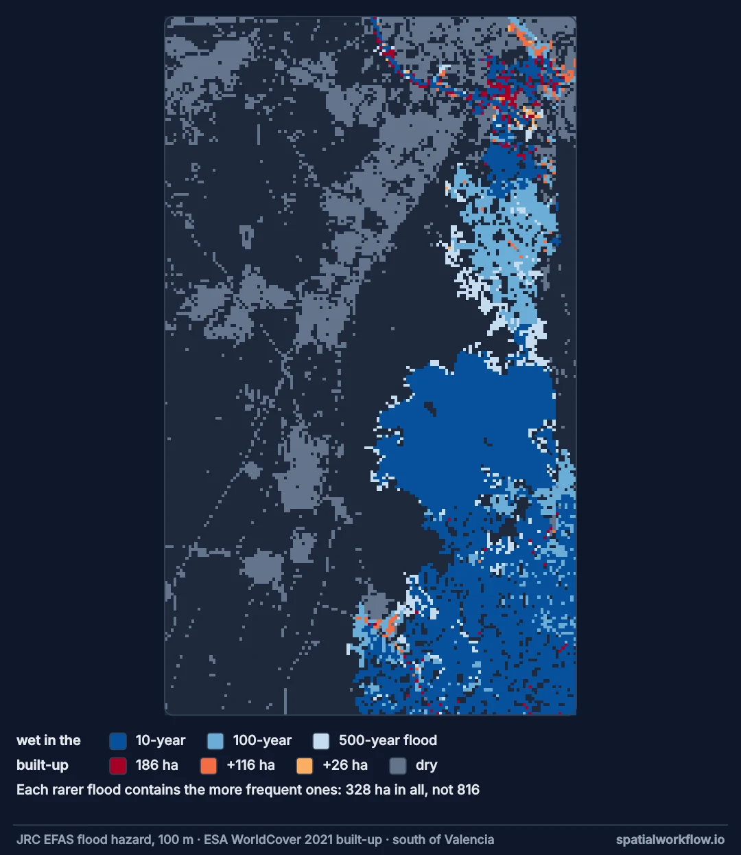 Map south of Valencia with the 10-, 100- and 500-year flood extents drawn inside one another in three blues, and the built-up land they reach coloured dark red, orange and light orange.