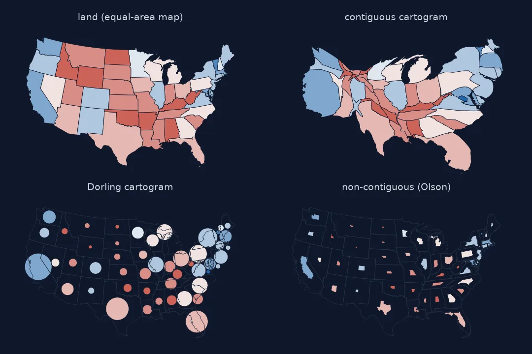Four maps of the 2024 presidential margin by state. The equal-area map is dominated by large western states. The contiguous cartogram keeps borders but swells California, Texas, Florida and the Northeast and squeezes the mountain states. The Dorling cartogram replaces states with circles sized by votes near their real positions. The Olson cartogram shrinks each state in place inside its faint outline.