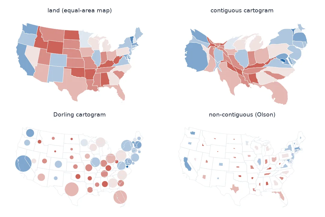 Four maps of the 2024 presidential margin by state. The equal-area map is dominated by large western states. The contiguous cartogram keeps borders but swells California, Texas, Florida and the Northeast and squeezes the mountain states. The Dorling cartogram replaces states with circles sized by votes near their real positions. The Olson cartogram shrinks each state in place inside its faint outline.