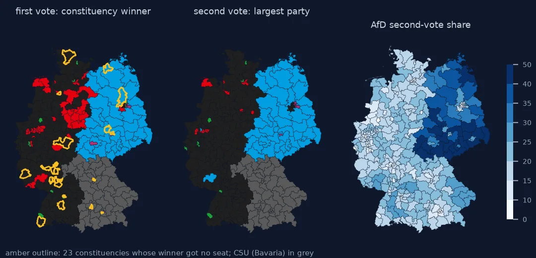 Three maps of Germany's 299 constituencies in the 2025 Bundestag election. The first-vote map is CDU black in the west, CSU grey in Bavaria and AfD blue across the east, with SPD red pockets in Lower Saxony, the Ruhr and the Saarland area, and amber outlines on 23 constituencies whose winner got no seat. The second-vote map is similar but with far fewer SPD constituencies. The AfD share map is dark across the five eastern states and light in the west.