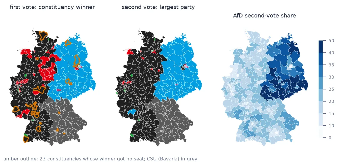 Three maps of Germany's 299 constituencies in the 2025 Bundestag election. The first-vote map is CDU black in the west, CSU grey in Bavaria and AfD blue across the east, with SPD red pockets in Lower Saxony, the Ruhr and the Saarland area, and amber outlines on 23 constituencies whose winner got no seat. The second-vote map is similar but with far fewer SPD constituencies. The AfD share map is dark across the five eastern states and light in the west.