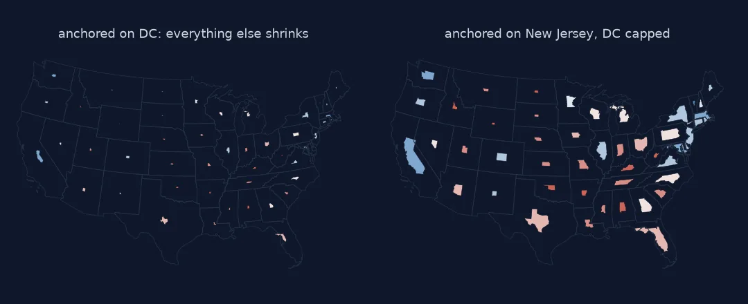 Two non-contiguous cartograms of the 2024 presidential margin over faint real state outlines. Anchored on DC, every state shrinks to a small speck, with California and Florida barely visible. Anchored on New Jersey with DC capped, the eastern states keep much of their size, California, New York and Florida are clearly visible, and the western and plains states shrink to small shapes in the middle of their outlines.