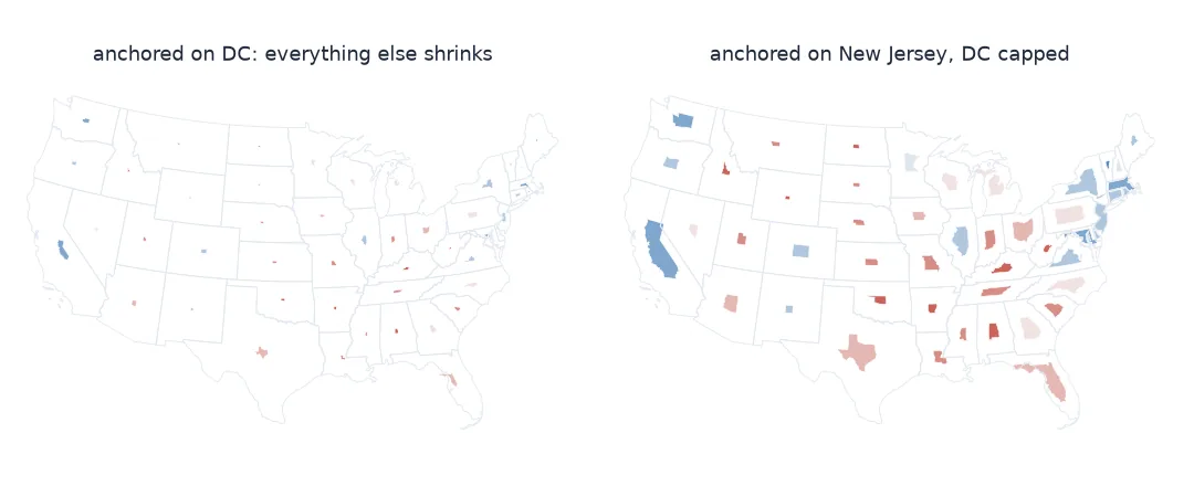 Two non-contiguous cartograms of the 2024 presidential margin over faint real state outlines. Anchored on DC, every state shrinks to a small speck, with California and Florida barely visible. Anchored on New Jersey with DC capped, the eastern states keep much of their size, California, New York and Florida are clearly visible, and the western and plains states shrink to small shapes in the middle of their outlines.