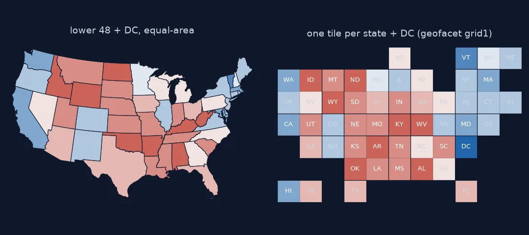 Two maps of the 2024 presidential margin by state. On the equal-area map, large red western and plains states dominate and small northeastern states are hard to see. On the tile grid, every state and DC is one labelled square of the same size, arranged roughly by position, with Alaska and Hawaii in the bottom-left corner and the small northeastern states as easily visible as Texas.