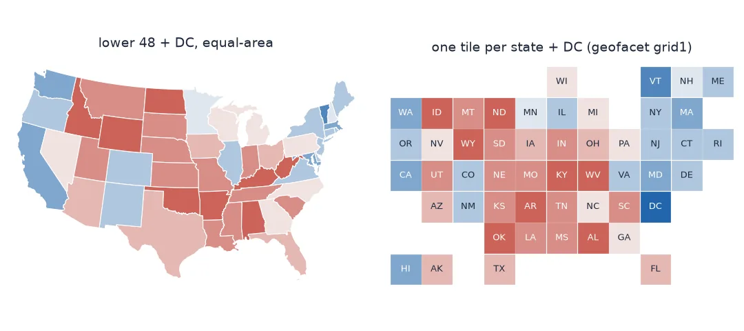 Two maps of the 2024 presidential margin by state. On the equal-area map, large red western and plains states dominate and small northeastern states are hard to see. On the tile grid, every state and DC is one labelled square of the same size, arranged roughly by position, with Alaska and Hawaii in the bottom-left corner and the small northeastern states as easily visible as Texas.