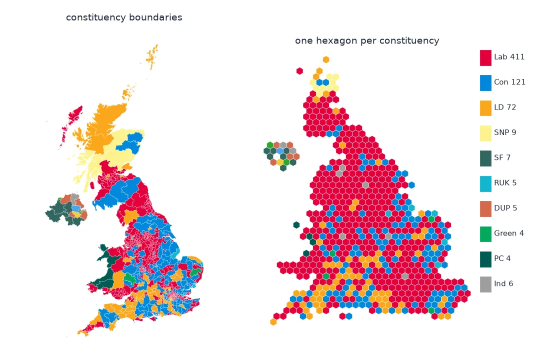 Two maps of the 2024 UK general election coloured by winning party. On the geographic map, large Liberal Democrat and SNP seats fill much of Scotland, Conservative blue covers rural England and Labour red is concentrated in cities, Wales and the north. On the hex map, one hexagon per seat, Labour red fills most of the country, with blue and orange clusters in the south and a Northern Ireland group to the west; the legend lists Labour 411, Conservative 121, Liberal Democrat 72, SNP 9, Sinn Féin 7, Reform UK 5, DUP 5, Green 4, Plaid Cymru 4 and Independent 6.