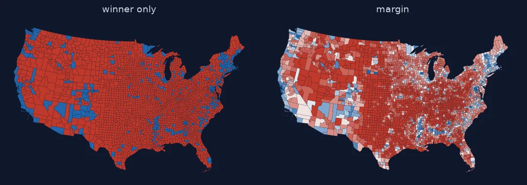 Two county maps of the 2024 presidential election. The winner-only map is almost entirely solid red with blue patches. The margin map shows the same counties in graded shades, with deep red across the plains and Appalachia, pale shades in many close counties, and graded blues in cities and along the coasts.