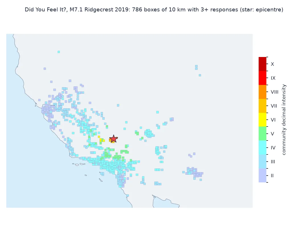 Map of California and Nevada with the 786 Did You Feel It? boxes of 10 kilometres that have three or more responses for the 2019 M7.1 Ridgecrest earthquake, coloured by intensity: intensity 6 to 8 boxes cluster at the epicentre star, intensity 4 and 5 boxes surround it out to the Los Angeles basin, and intensity 2 and 3 boxes spread across the Bay Area, Las Vegas and as far as Salt Lake City.