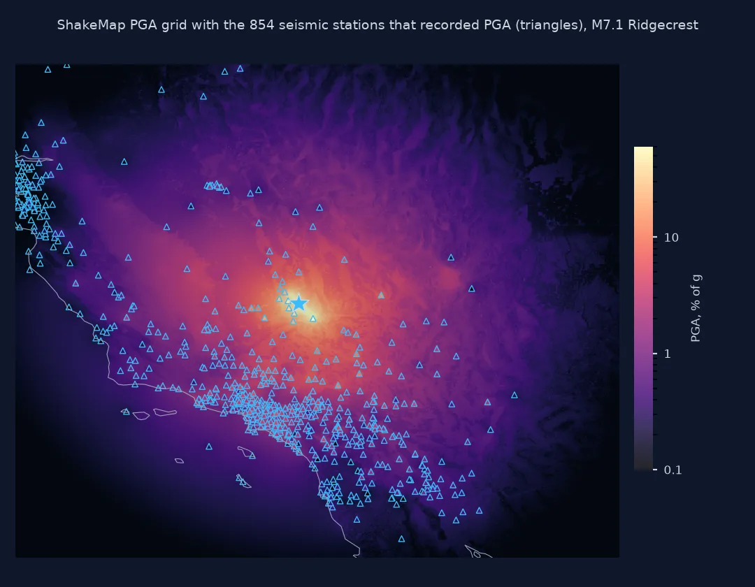 Map of the ShakeMap PGA grid for the 2019 M7.1 Ridgecrest earthquake, darkest around the epicentre star and fading outwards across California and Nevada, with the 854 seismic stations that recorded PGA as triangles: dense in the Los Angeles basin and the Bay Area, sparse in the desert near the rupture.