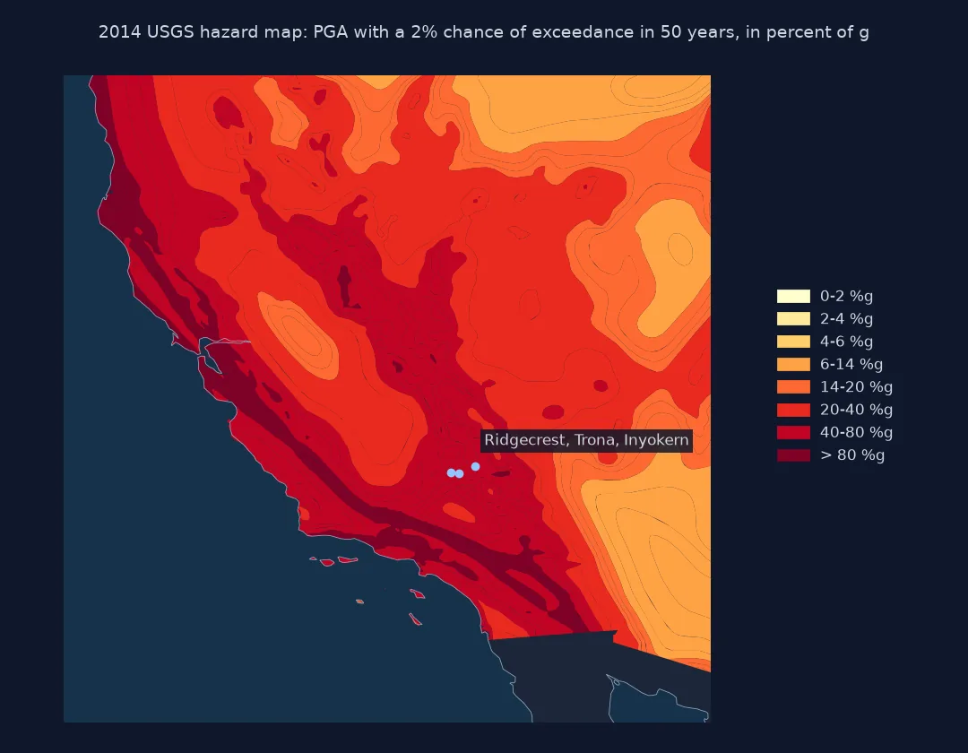 Map of California and Nevada coloured by the 2014 USGS hazard map's PGA with a 2 percent chance of exceedance in 50 years, in percent of g bands from 0-2 to over 80: the highest bands follow the San Andreas fault system and the coast ranges, with Ridgecrest, Trona and Inyokern in the 40 to 80 band.