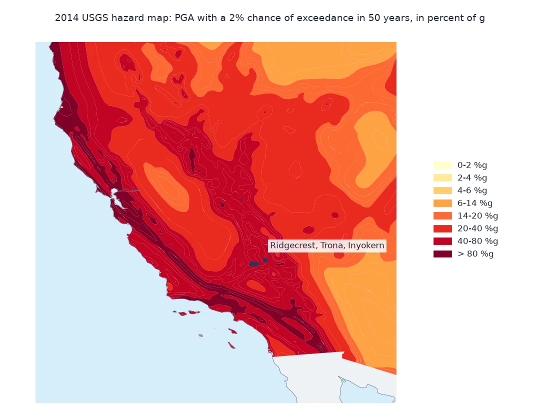 Map of California and Nevada coloured by the 2014 USGS hazard map's PGA with a 2 percent chance of exceedance in 50 years, in percent of g bands from 0-2 to over 80: the highest bands follow the San Andreas fault system and the coast ranges, with Ridgecrest, Trona and Inyokern in the 40 to 80 band.