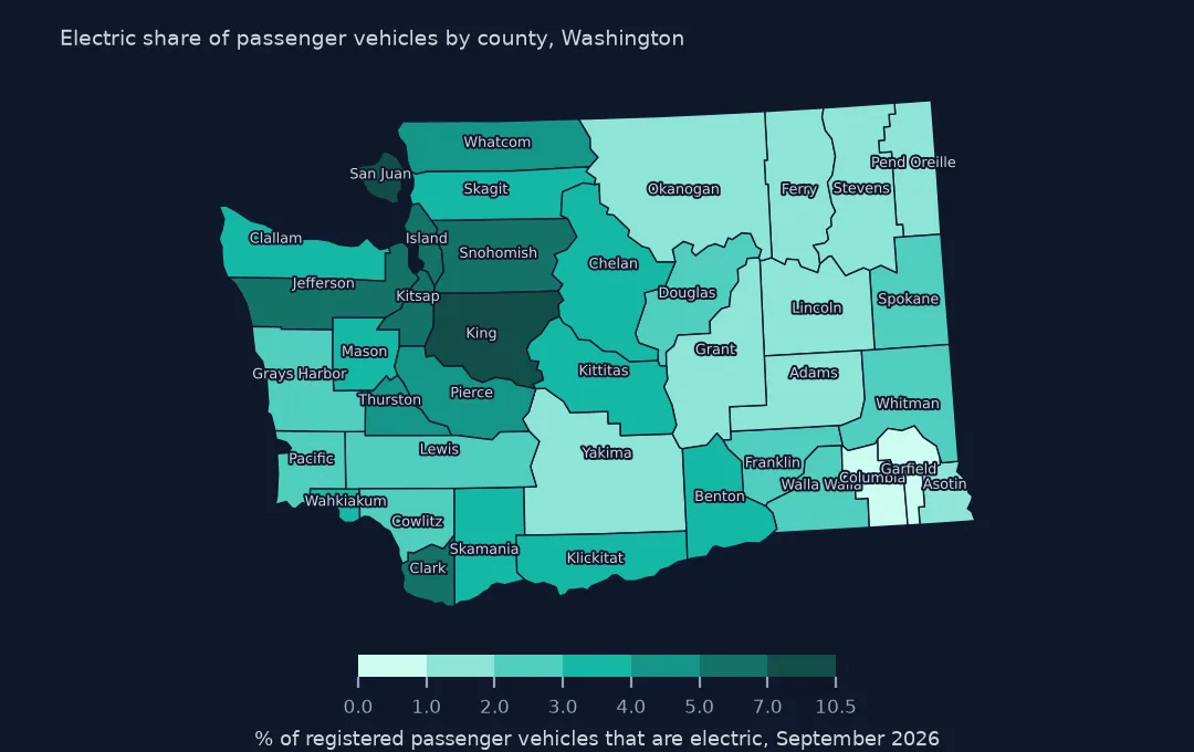 Map of Washington counties shaded by the electric share of passenger vehicles, darkest in King and San Juan counties and around Puget Sound, palest in the south-east.
