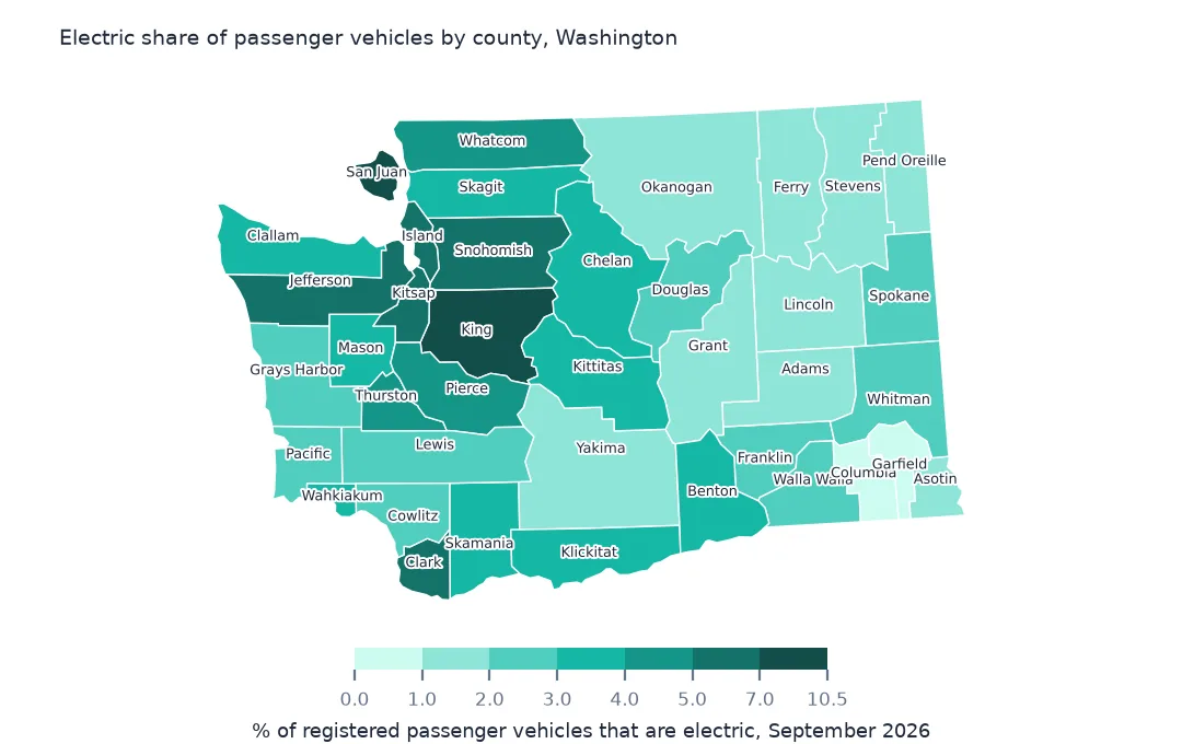 Map of Washington counties shaded by the electric share of passenger vehicles, darkest in King and San Juan counties and around Puget Sound, palest in the south-east.