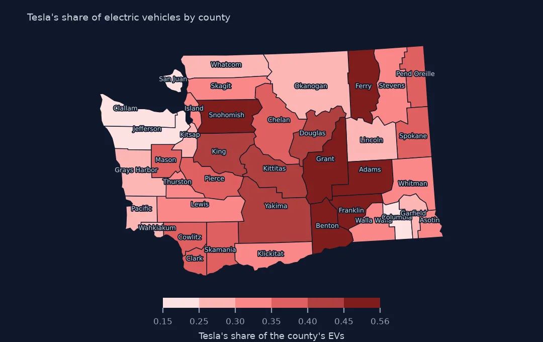 Map of Washington counties shaded by Tesla's share of their EVs, palest in San Juan, Jefferson and Clallam, darkest in Franklin, Snohomish and Grant.