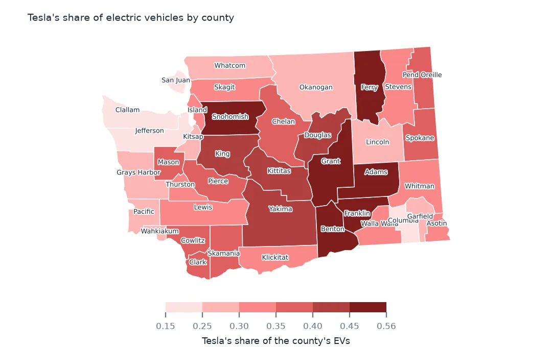 Map of Washington counties shaded by Tesla's share of their EVs, palest in San Juan, Jefferson and Clallam, darkest in Franklin, Snohomish and Grant.