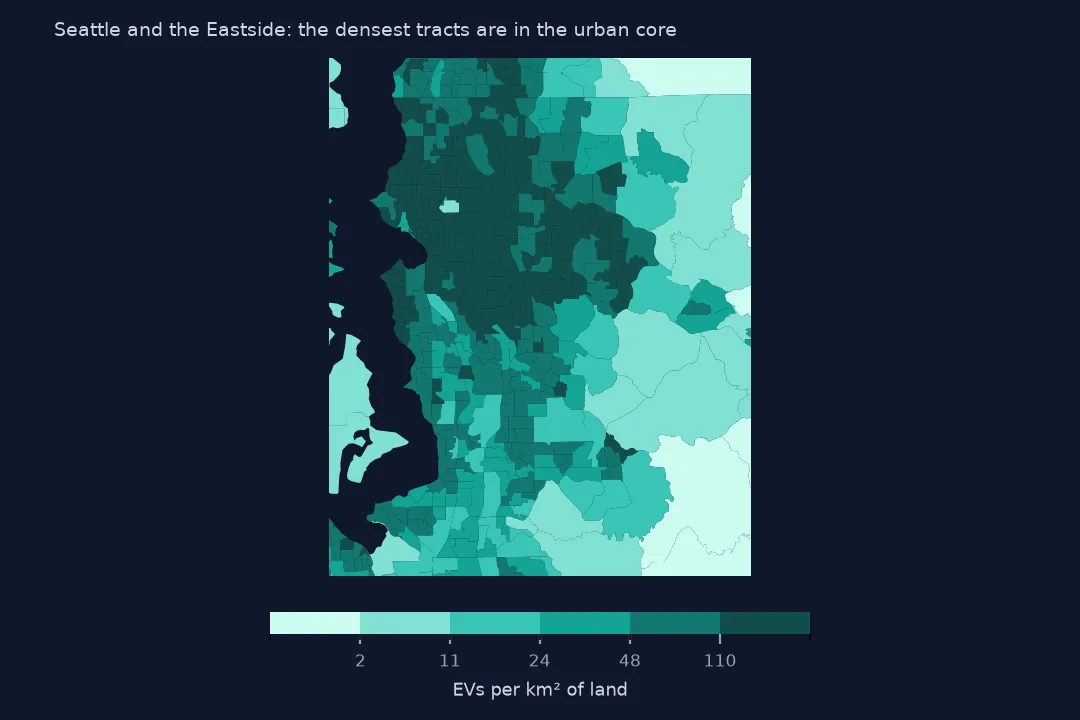 Close-up of tracts around Seattle and the Eastside shaded by EVs per square kilometre, darkest across Seattle, Bellevue and Kirkland, lighter to the south and east.