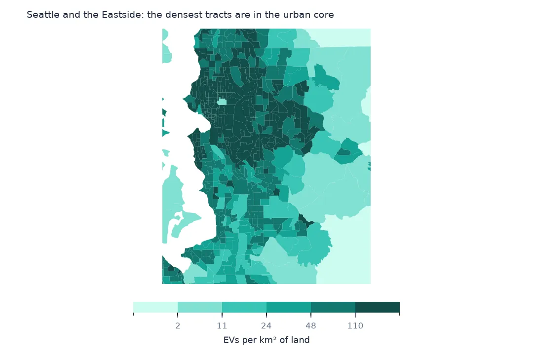Close-up of tracts around Seattle and the Eastside shaded by EVs per square kilometre, darkest across Seattle, Bellevue and Kirkland, lighter to the south and east.