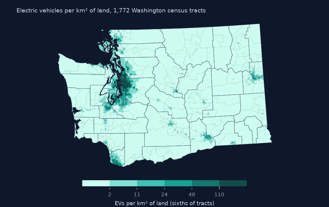 Map of Washington census tracts shaded by EVs per square kilometre of land, almost all pale except dark clusters around Seattle, Tacoma, Olympia, Vancouver, Spokane and the Tri-Cities.
