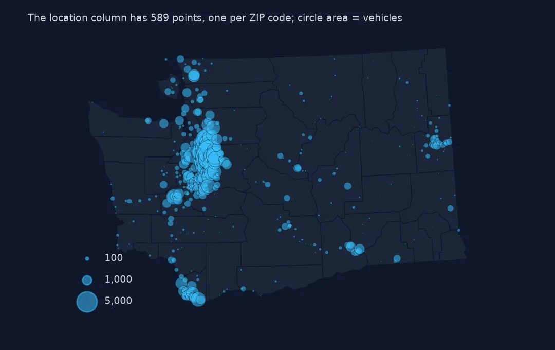 Map of Washington with blue circles at ZIP code centres sized by the number of EVs, a dense cluster of large circles around Seattle and smaller ones around Spokane, Vancouver and the Tri-Cities.