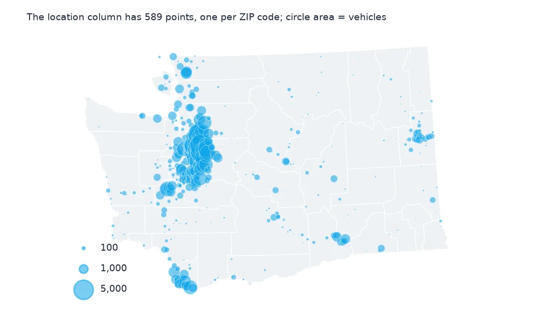 Map of Washington with blue circles at ZIP code centres sized by the number of EVs, a dense cluster of large circles around Seattle and smaller ones around Spokane, Vancouver and the Tri-Cities.