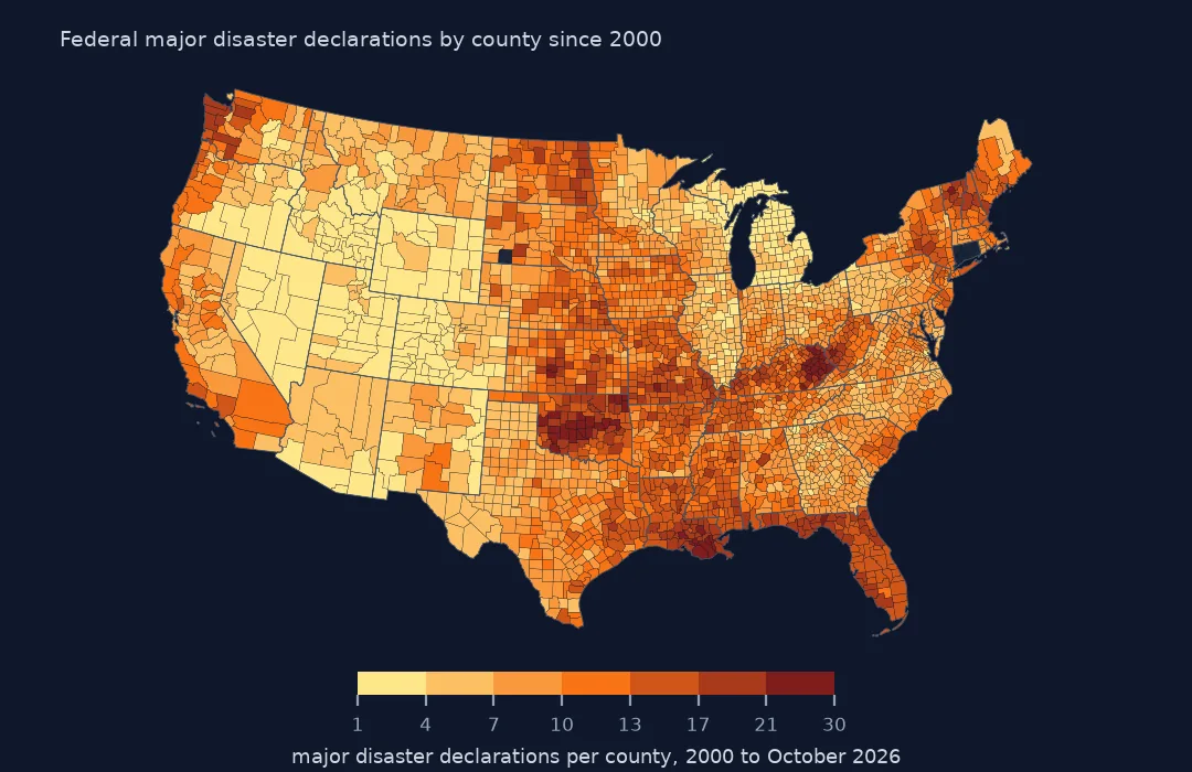 County map of the lower 48 states shaded by the number of federal major disaster declarations since 2000, darkest across eastern Kentucky, Oklahoma, Louisiana and the Gulf coast, palest in the interior West.