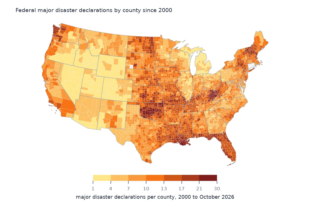 County map of the lower 48 states shaded by the number of federal major disaster declarations since 2000, darkest across eastern Kentucky, Oklahoma, Louisiana and the Gulf coast, palest in the interior West.
