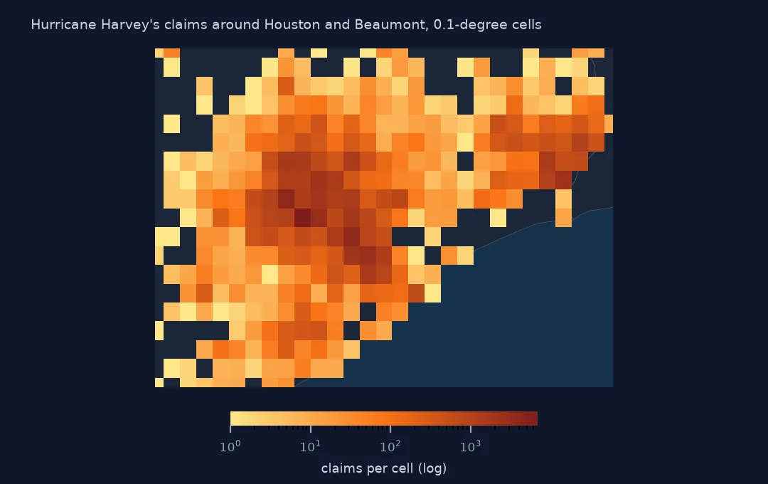 Close-up map of Hurricane Harvey's claims around Houston and Beaumont, a dense block of dark cells over Houston fading outward, on a 0.1-degree grid.