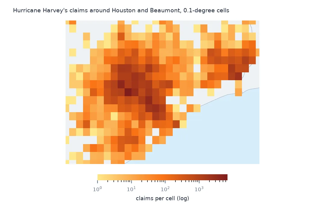 Close-up map of Hurricane Harvey's claims around Houston and Beaumont, a dense block of dark cells over Houston fading outward, on a 0.1-degree grid.