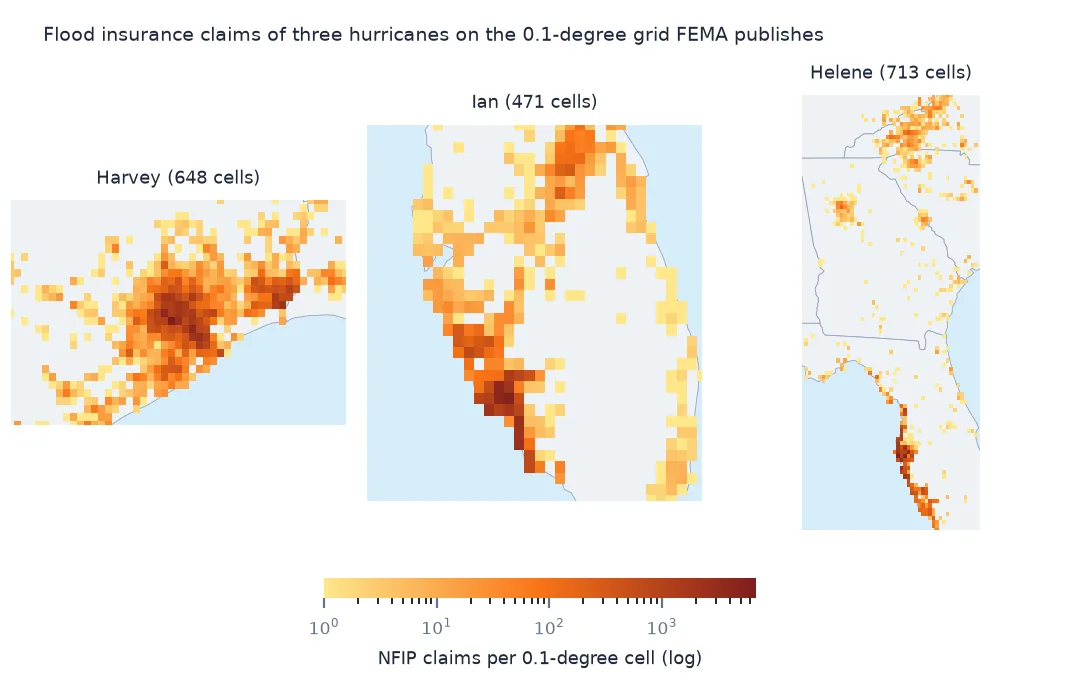 Three maps of 0.1-degree cells shaded by claim count: Harvey's centred on Houston, Ian's along south-west Florida around Fort Myers, and Helene's along Florida's Gulf coast with scattered cells inland to the Appalachians.