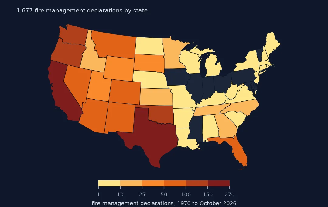 Map of US states shaded by fire management declarations since 1970, darkest in Texas, California, Washington, Oklahoma and Oregon, pale or blank across the Midwest and Northeast.