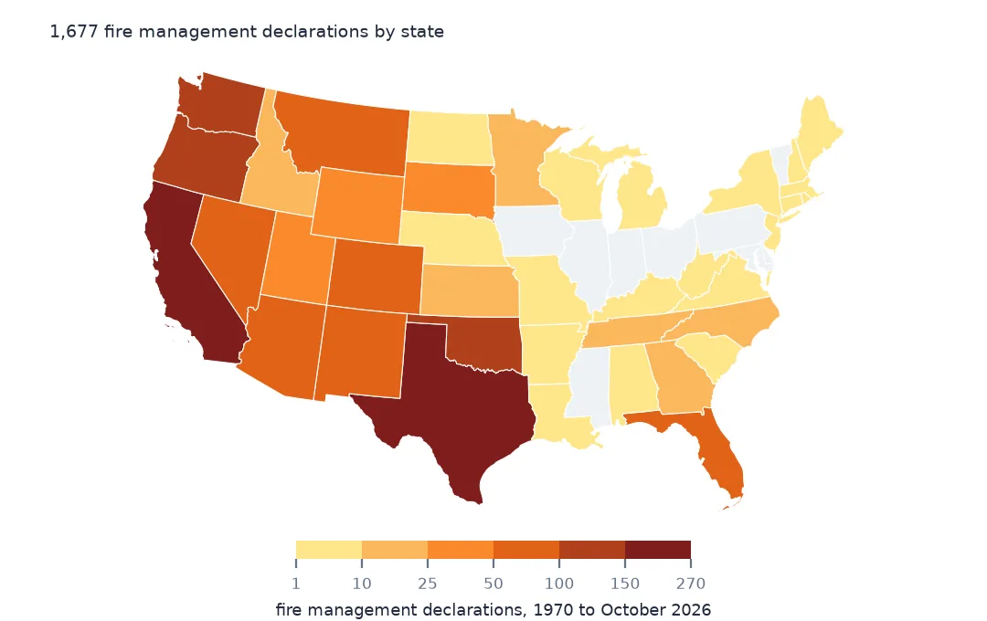 Map of US states shaded by fire management declarations since 1970, darkest in Texas, California, Washington, Oklahoma and Oregon, pale or blank across the Midwest and Northeast.