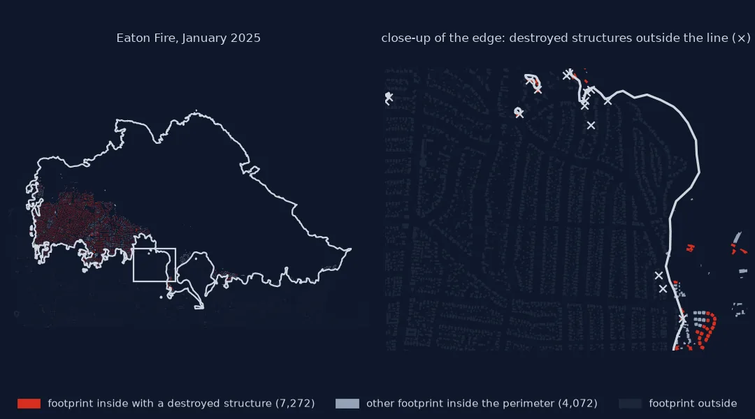Two maps of the 2025 Eaton Fire: on the left, the whole perimeter above Altadena and Pasadena with building footprints, those with a destroyed structure in red, concentrated in the western half; on the right, a close-up of part of the southern edge where several destroyed structures, marked with crosses, lie just outside the mapped line.