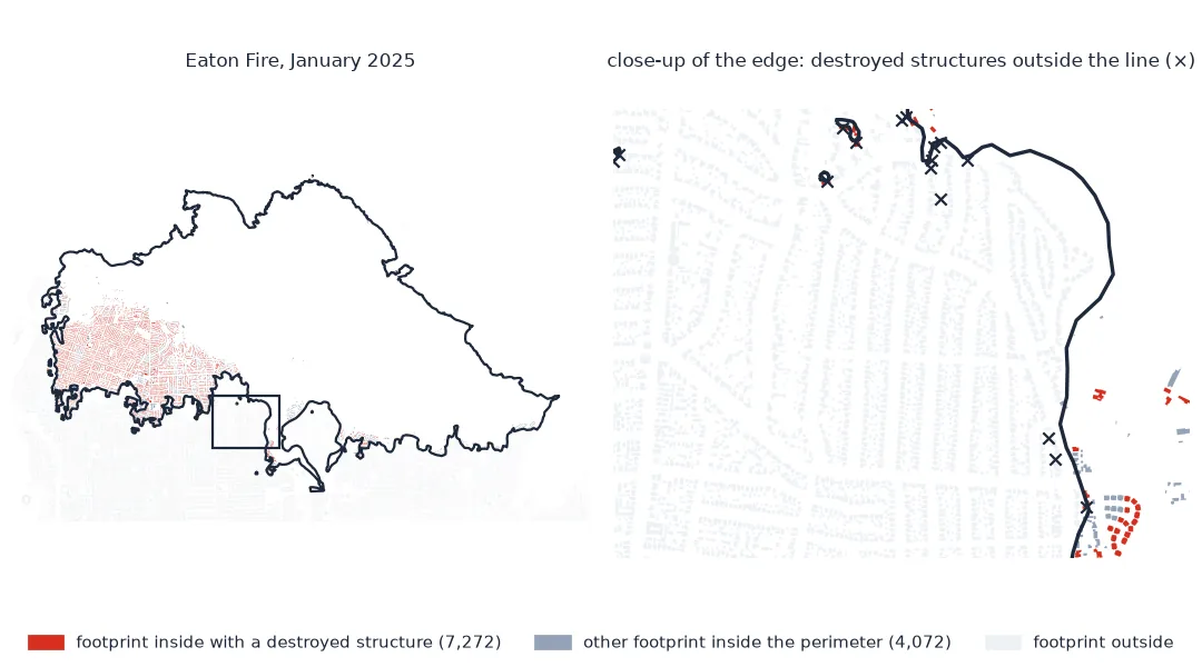 Two maps of the 2025 Eaton Fire: on the left, the whole perimeter above Altadena and Pasadena with building footprints, those with a destroyed structure in red, concentrated in the western half; on the right, a close-up of part of the southern edge where several destroyed structures, marked with crosses, lie just outside the mapped line.