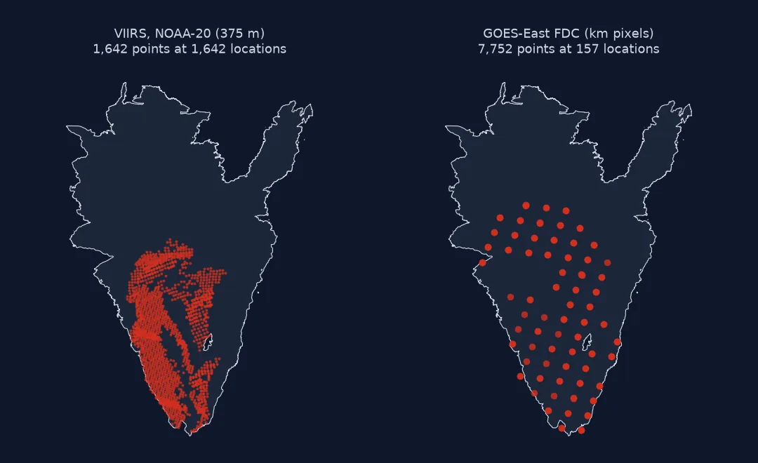 Two maps of the Park Fire perimeter on 25 July 2024: on the left 1,642 small NOAA-20 VIIRS points trace curving bands of active fire across the southern half; on the right GOES-East detections sit on a coarse grid of 157 locations covering the same area.