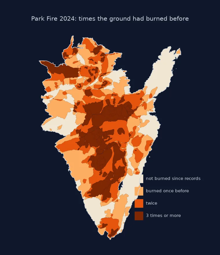 Map of the 2024 Park Fire perimeter divided into pieces coloured by how many earlier recorded fires had burned them: a quarter pale (no earlier fire on record), with large orange and dark brown areas in the centre and north burned once, twice or three or more times before.