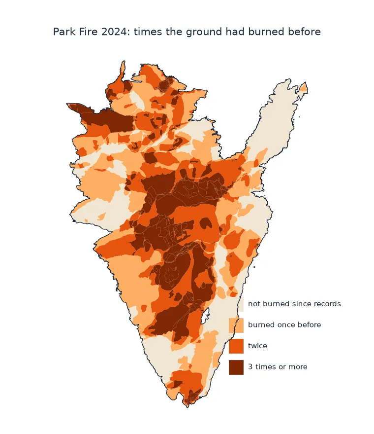 Map of the 2024 Park Fire perimeter divided into pieces coloured by how many earlier recorded fires had burned them: a quarter pale (no earlier fire on record), with large orange and dark brown areas in the centre and north burned once, twice or three or more times before.