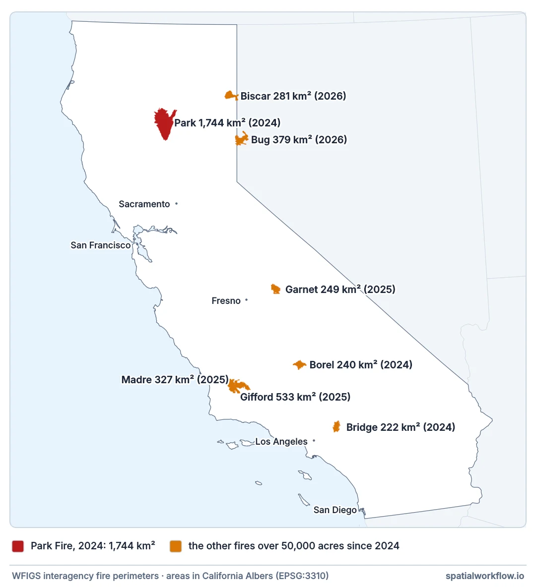 Map of California in an equal-area projection showing eight fire perimeters over 50,000 acres since 2024, labelled with name, area and year. The Park Fire in the northern Sacramento Valley is by far the largest, drawn in red.