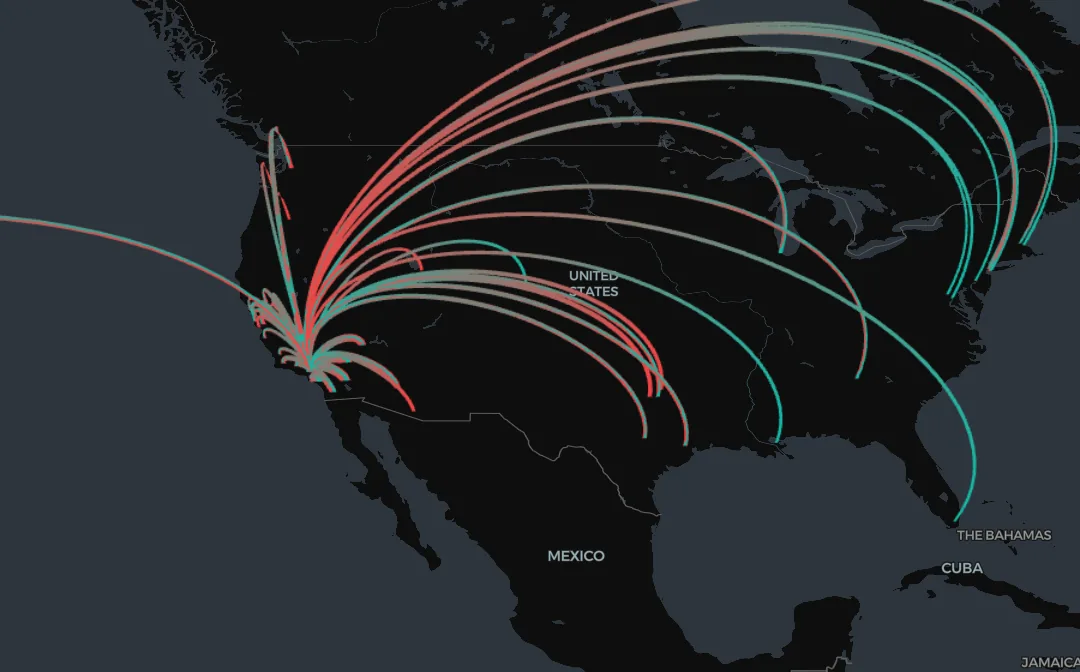 Browser screenshot of a pydeck arc map over North America: 80 arcs leave and enter Los Angeles, each fading from teal at its origin to red at its destination, fanning out to California, the Pacific Northwest, Texas, Chicago, New York, Florida and Hawaii.
