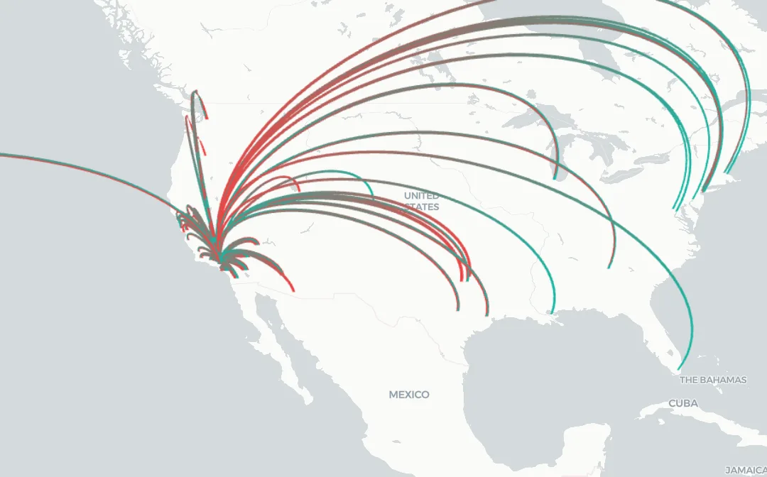 Browser screenshot of a pydeck arc map over North America: 80 arcs leave and enter Los Angeles, each fading from teal at its origin to red at its destination, fanning out to California, the Pacific Northwest, Texas, Chicago, New York, Florida and Hawaii.