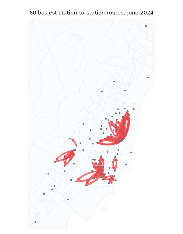 Map of Jersey City and Hoboken census tracts with grey dots for 157 Citi Bike stations and red curved arrows for the 60 busiest station-to-station routes, clustered in three groups: around Hoboken Terminal and the Hoboken waterfront, around Grove Street and downtown Jersey City, and around Journal Square.
